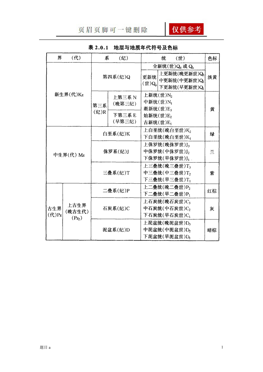 地层与地质年代符号及色标参照内容