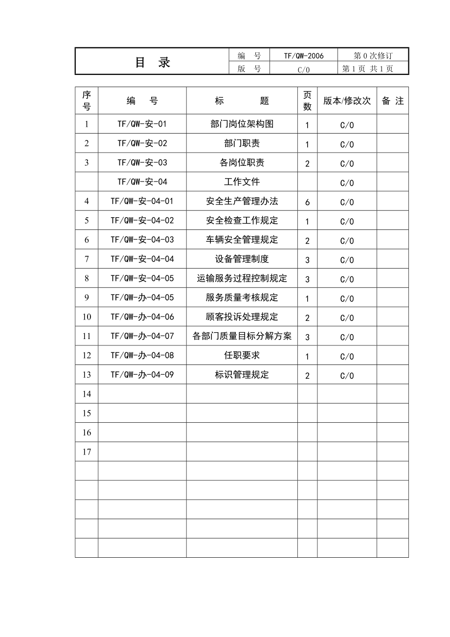 安技部部门手册2_第1页