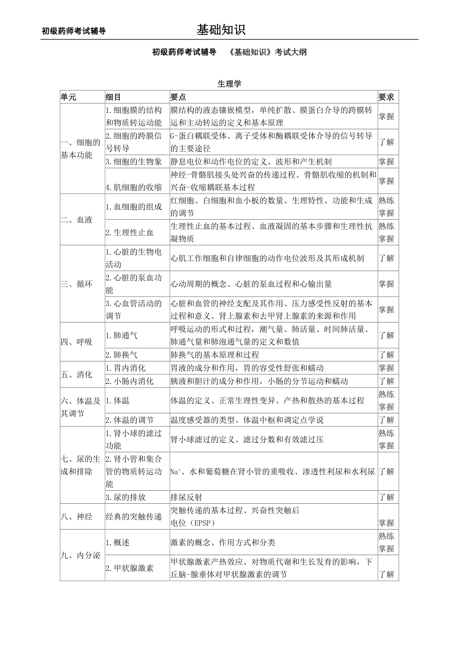 初级西药师基础知识讲义初级药师基础知识考试大纲_第1页