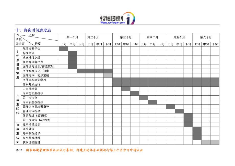 环境管理体系认证咨询策划书_第1页