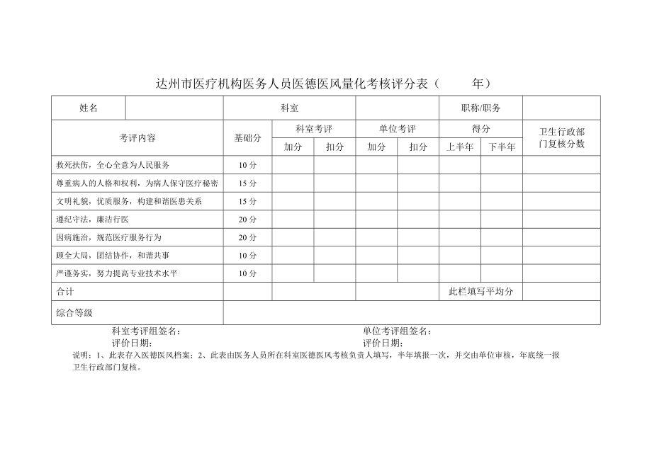 个人医德医风档案