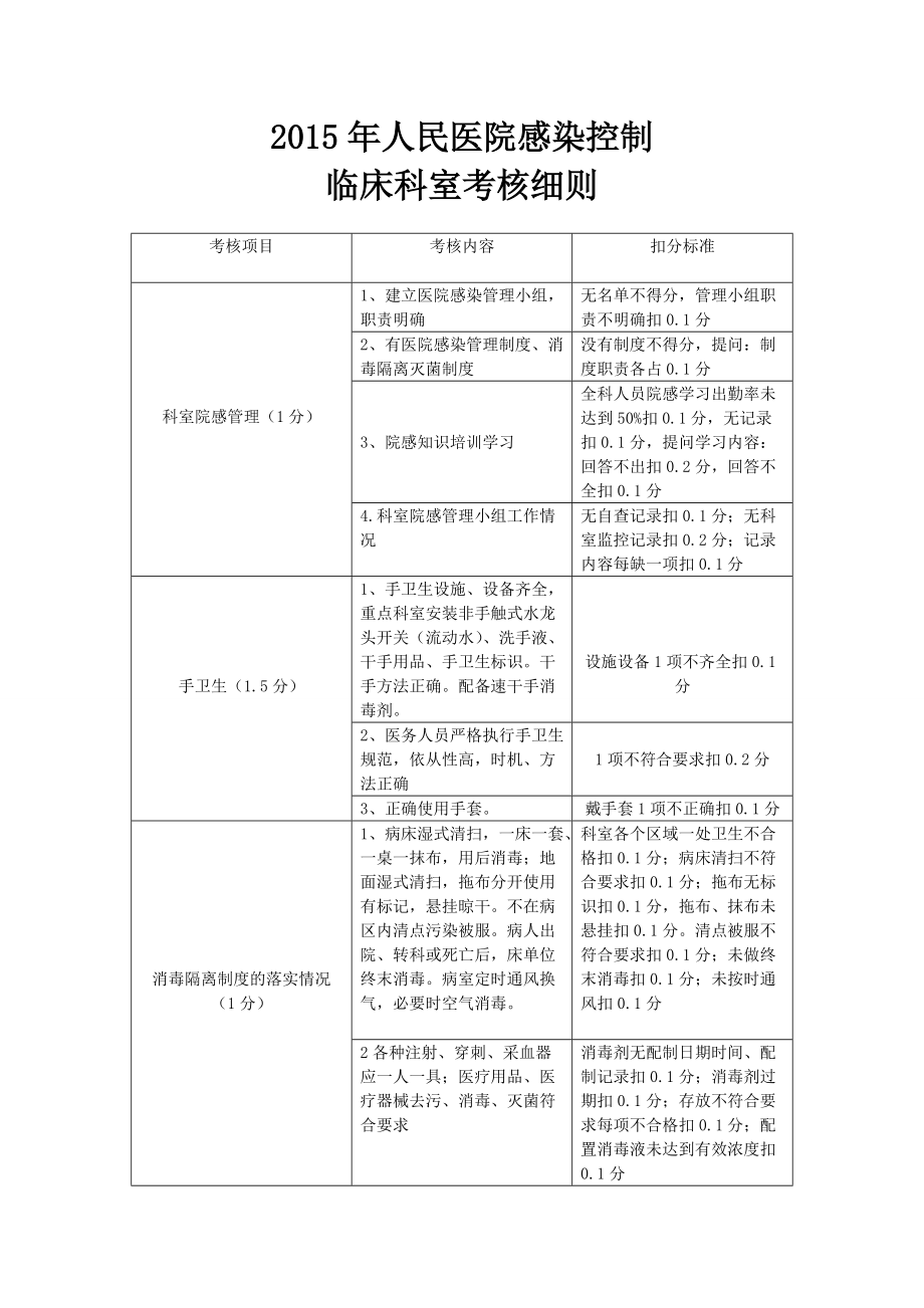 人民醫(yī)院院感質(zhì)控考核細(xì)則_第1頁