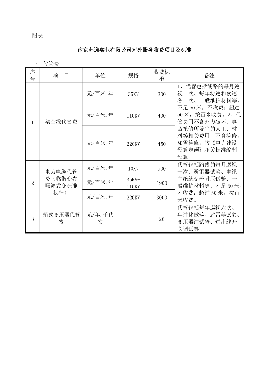 高压电气试验收费标准_第1页