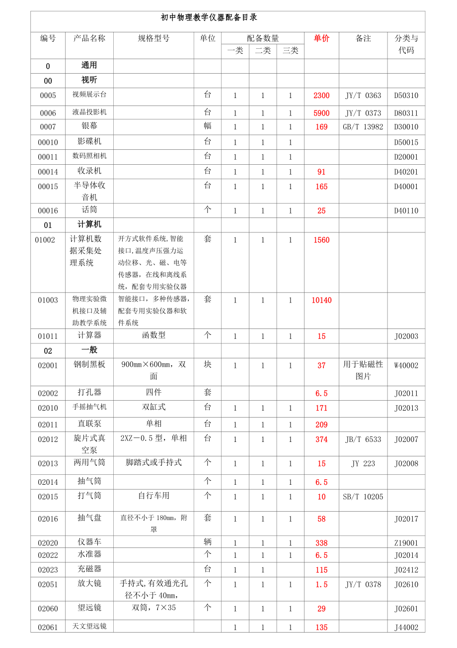 初中物理教学仪器配备目录_第1页