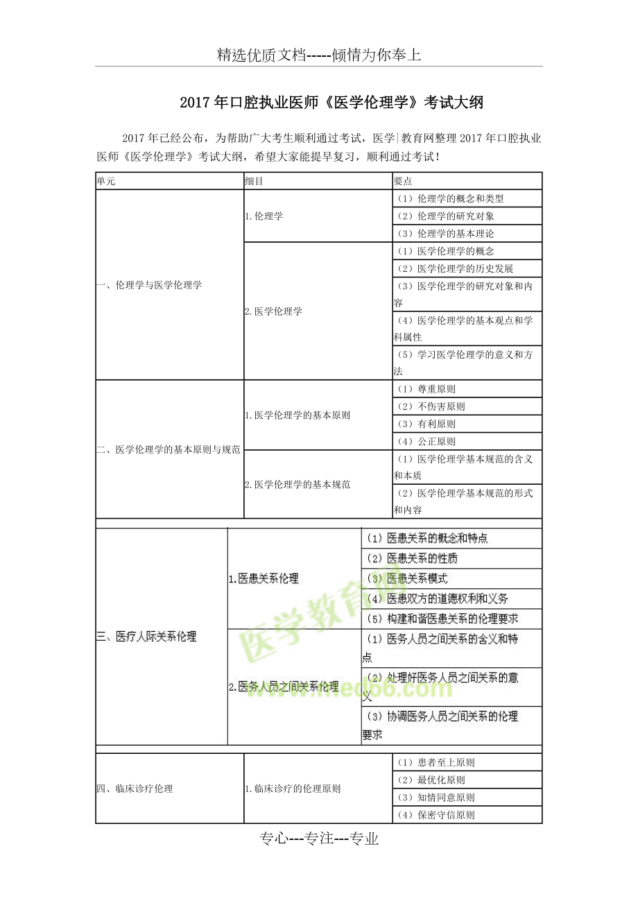 2017年口腔執(zhí)業(yè)醫(yī)師《醫(yī)學(xué)倫理學(xué)》考試大綱(共3頁)_第1頁