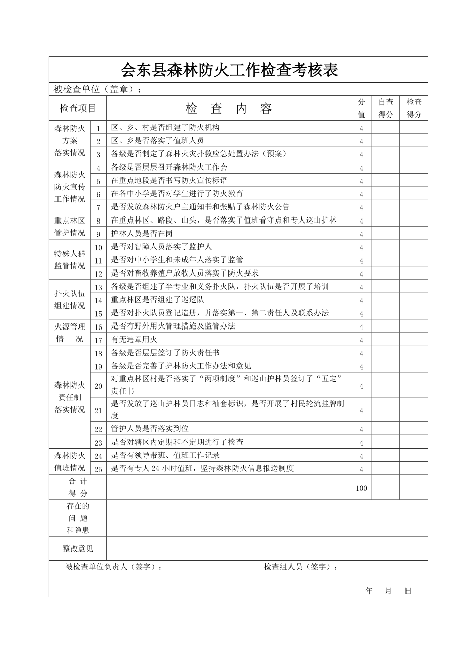 278会东县森林防火工作检查考核表_第1页
