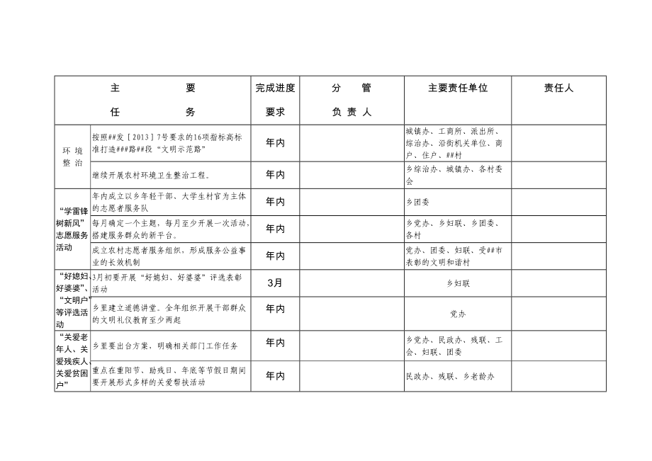 乡镇文明创建任务分解表docX页_第1页