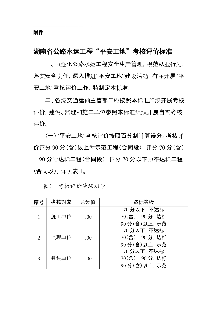 湖南省公路水运工程平安工地考核评价标准_第1页