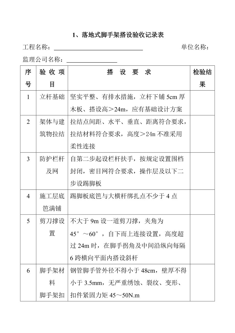 各种脚手架验收记录表_第1页