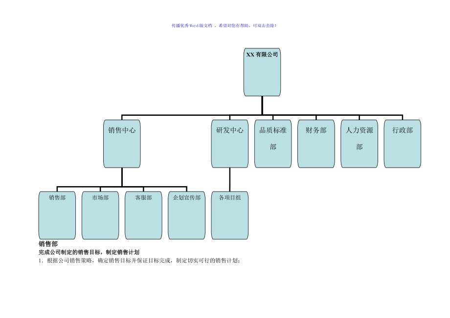 公司部門劃分及職責描述最全版word編輯