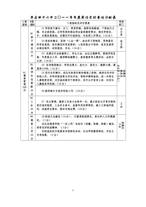 枣庄四十六中二一一年岗位目标责任分配表