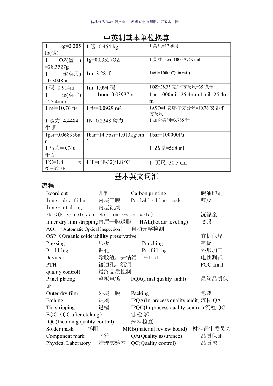 PCB基本英语Word版_第1页