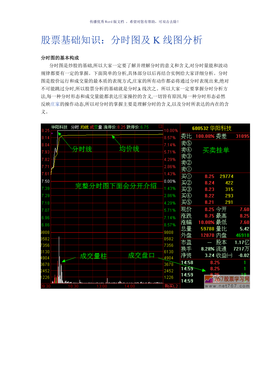 股票基础知识分时图及K线图分析Word版_第1页