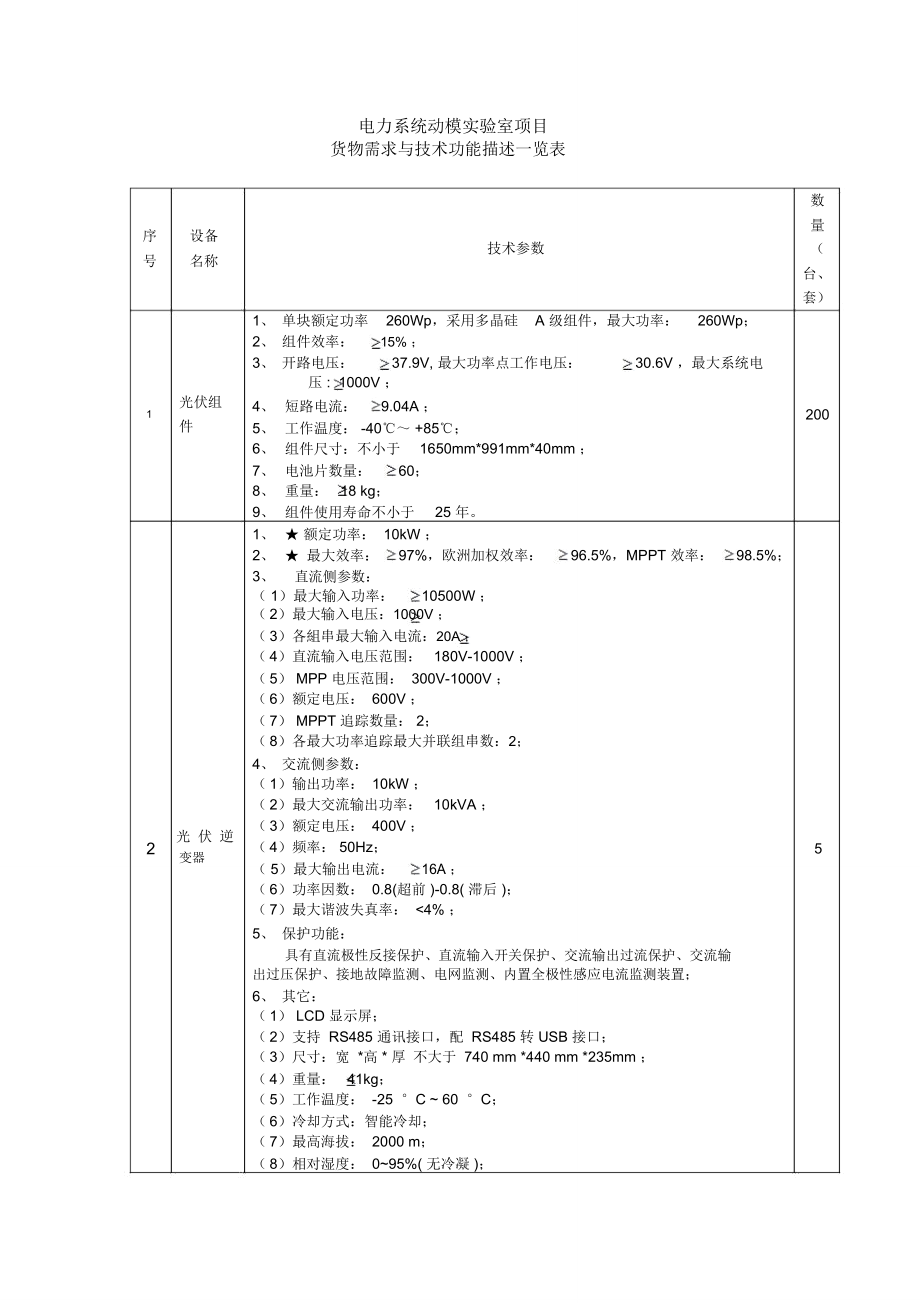 电力系统动模实验室项目_第1页