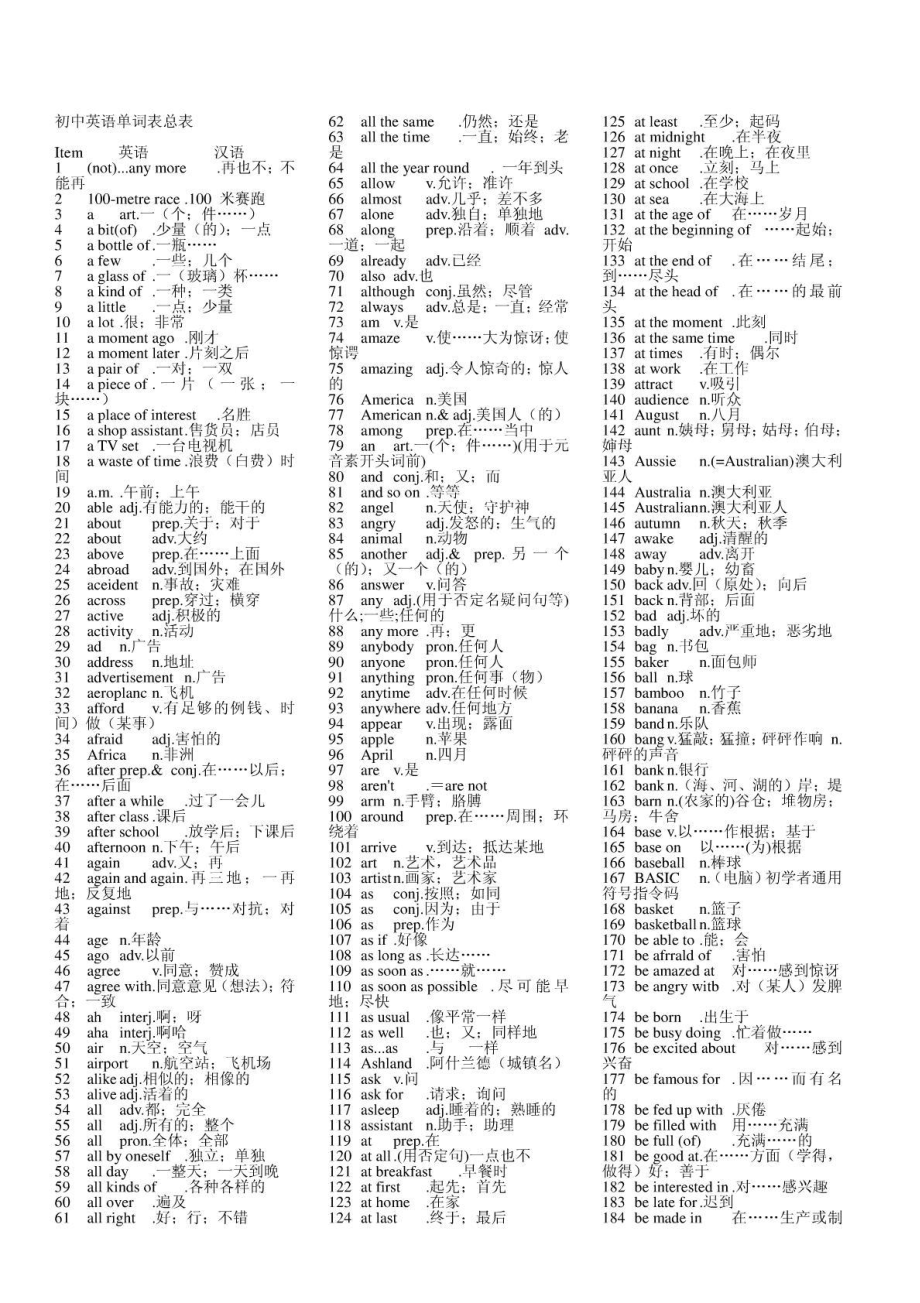 初中英语单词表总表(共12页)_第1页