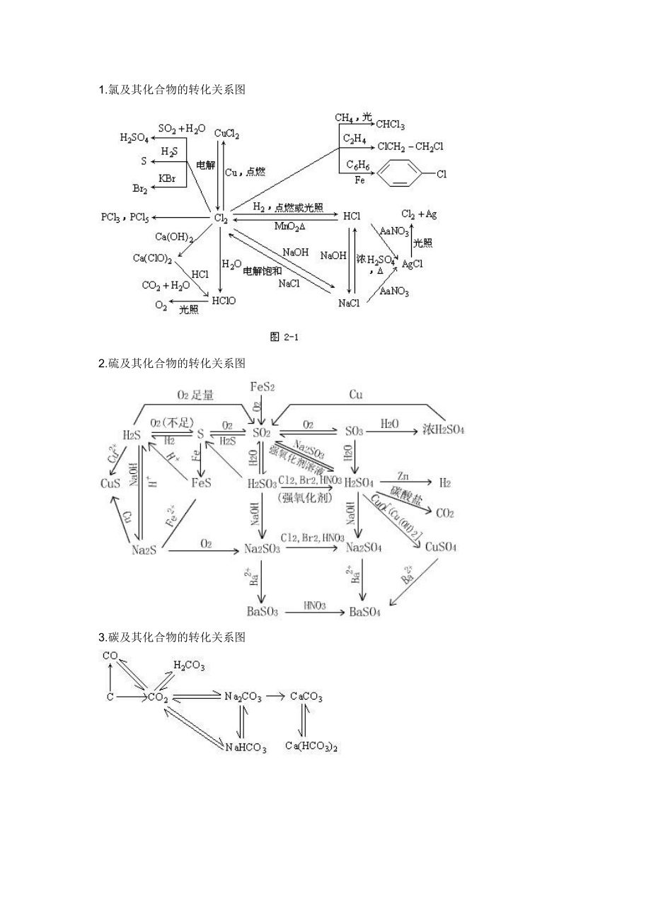 氯的二维图及方程式图片