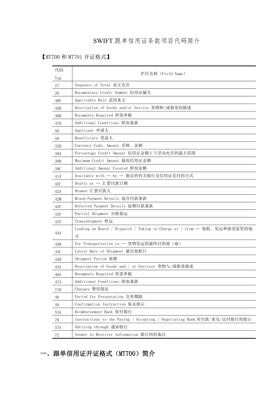 SWIFT信用证代码表及详解Word_第1页