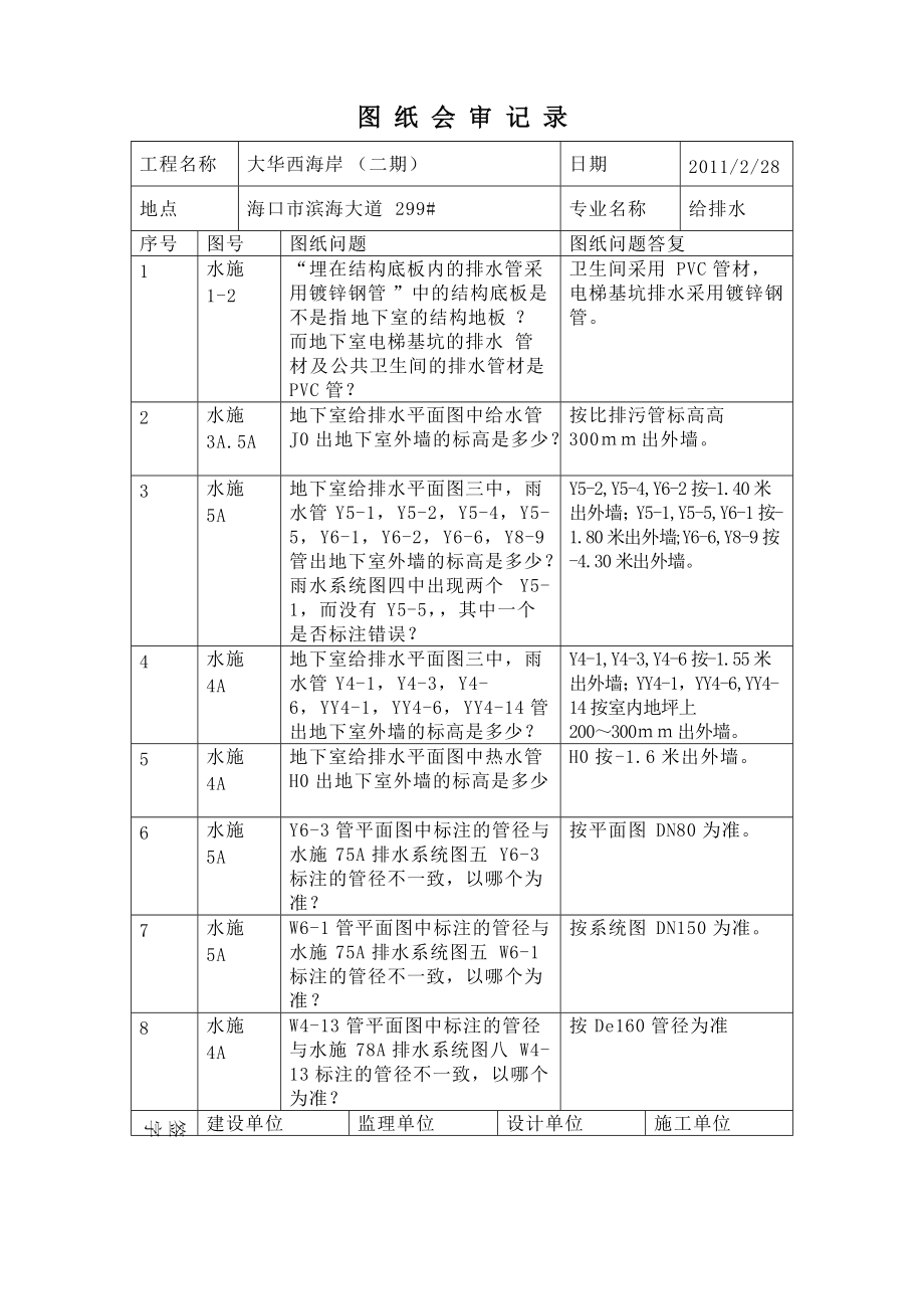 水电图纸会审记录Word_第1页