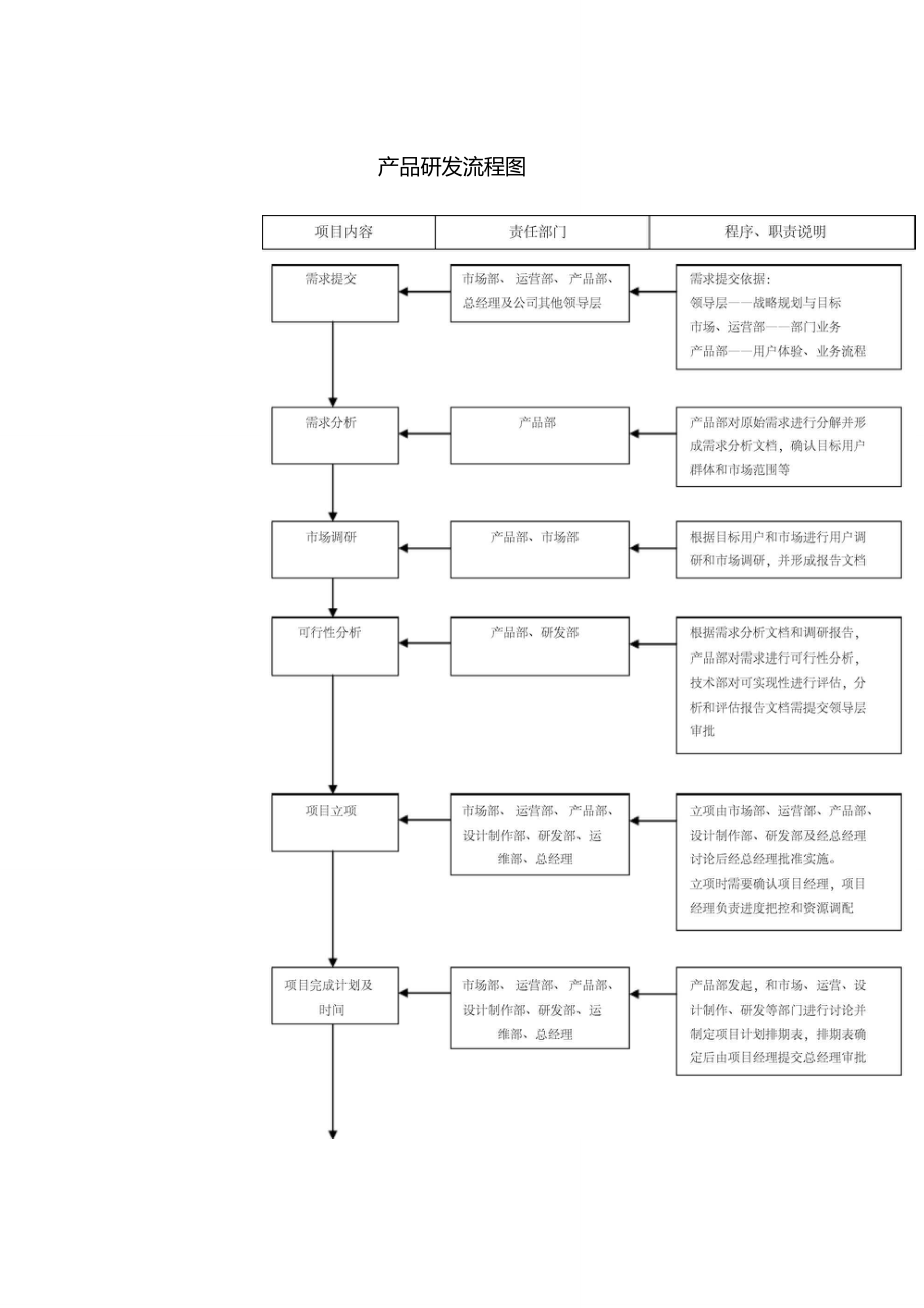产品研发流程图