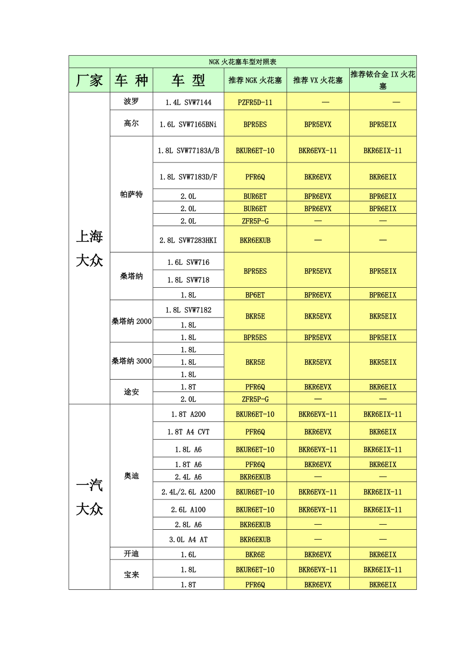 ngk火花塞车型对照表word