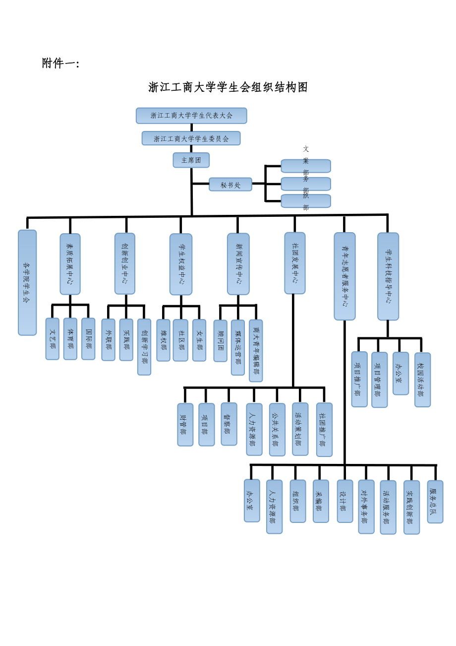 学生会组织架构图片