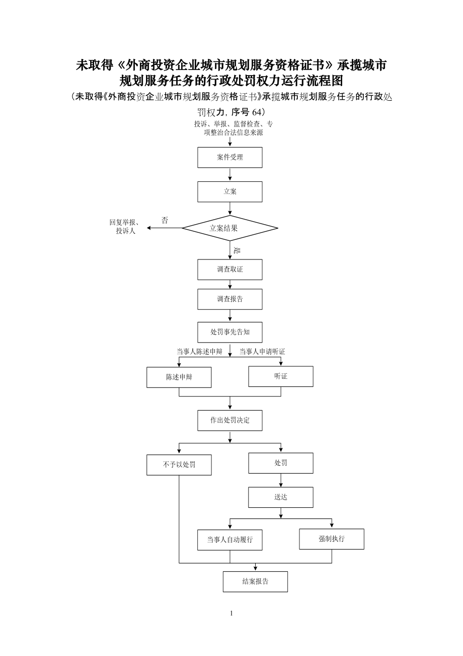 未取得外商投資企業(yè)城市規(guī)劃服務(wù)資格證書(shū)承攬城市..._第1頁(yè)