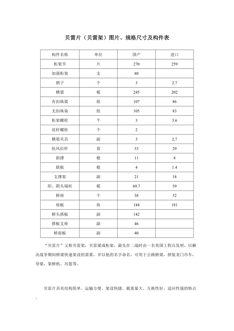 贝雷片贝雷架图片规格尺寸及构件表_第1页