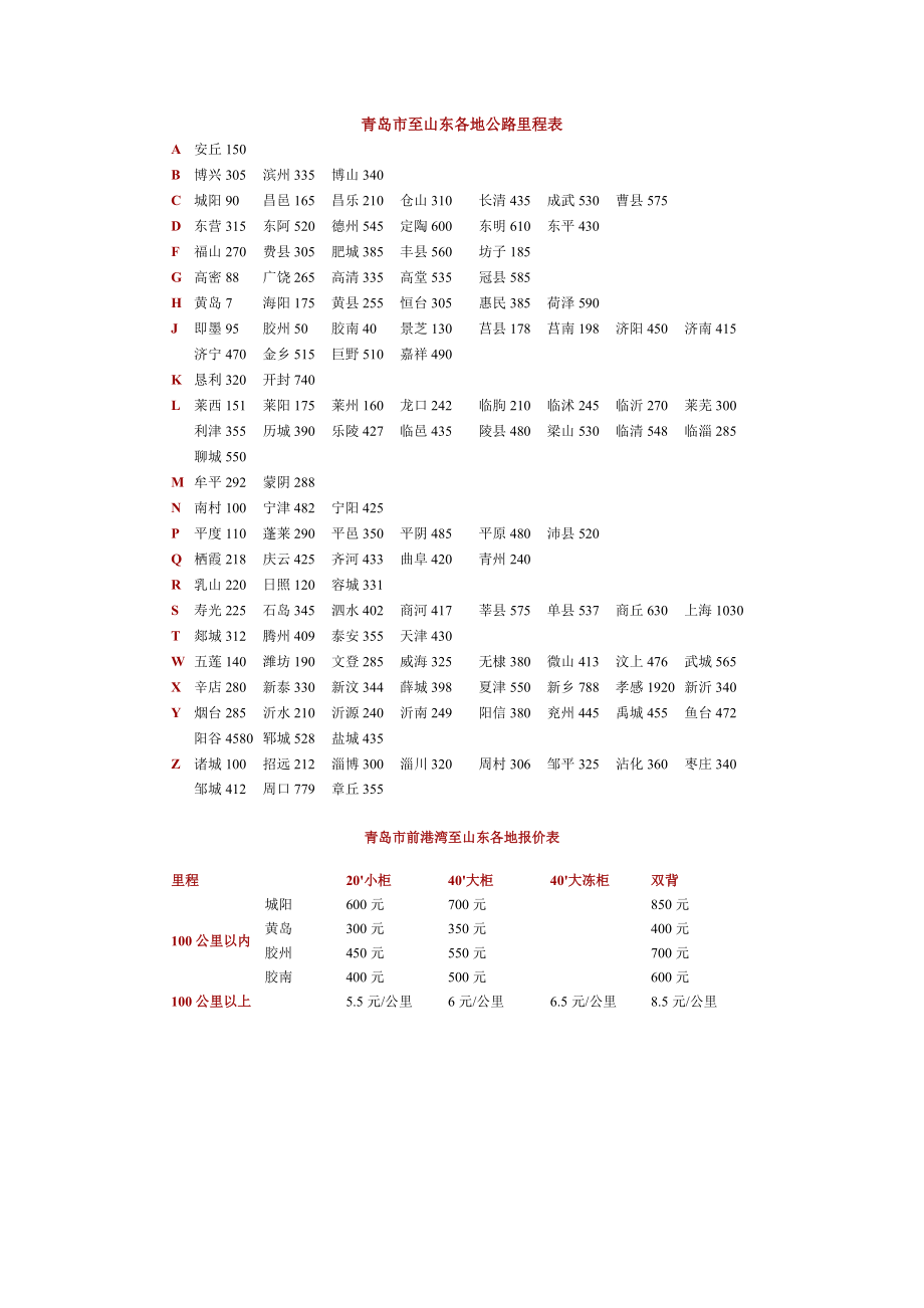 青岛市至山东各地里程表Word_第1页