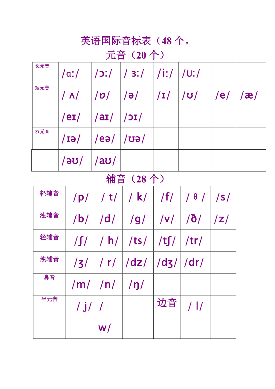 音标48个音标表读法图片