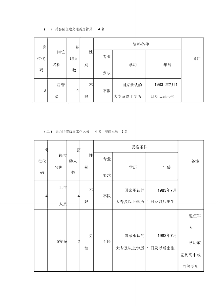 禹会区住建交通委房管员4名_第1页