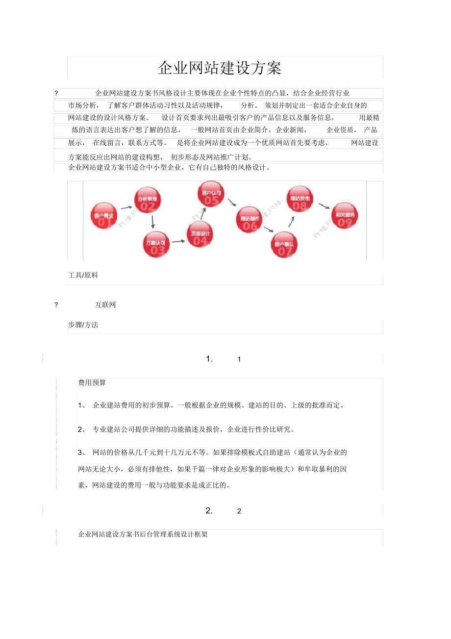 网站建设方案_第1页