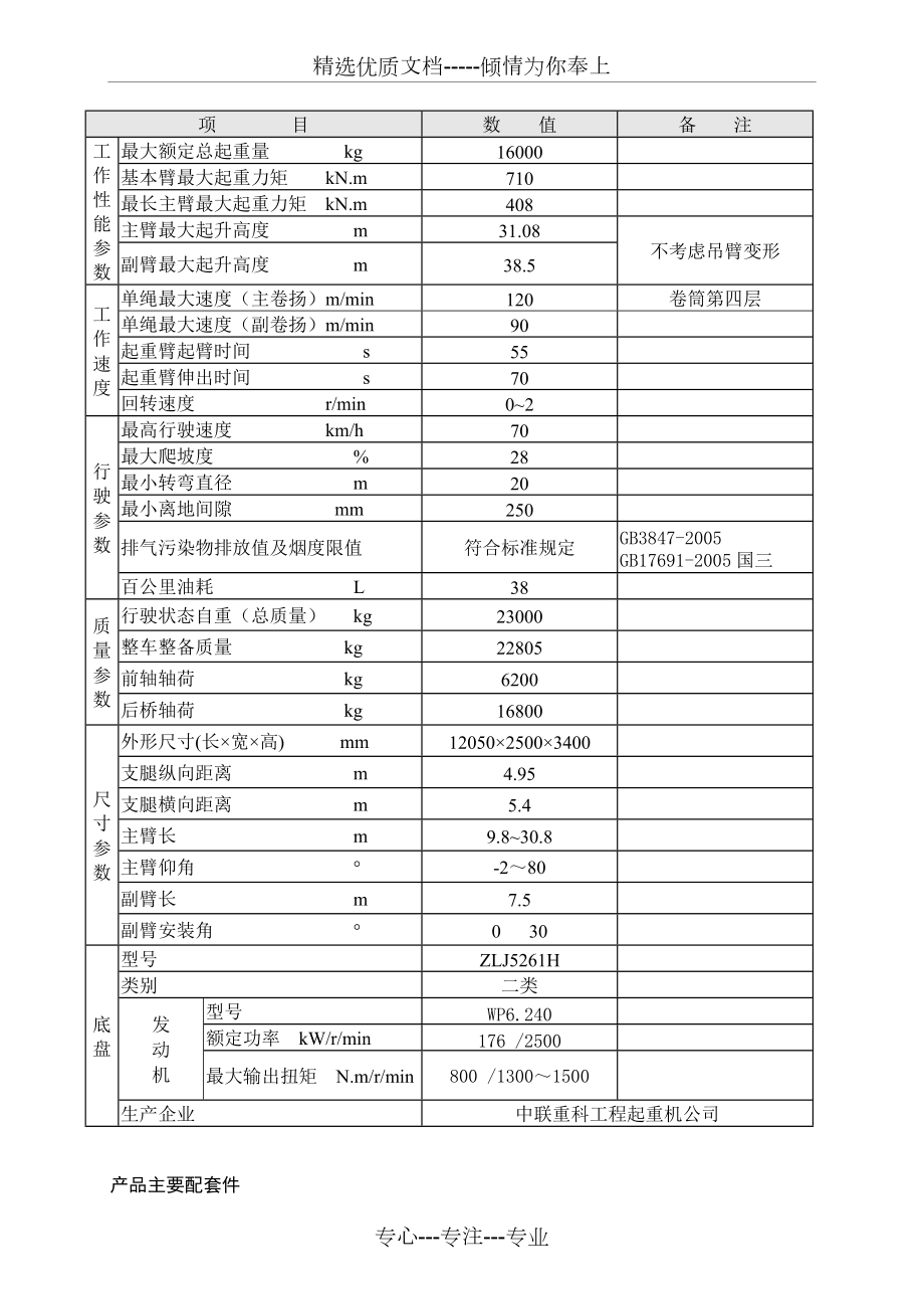 中联250a吊车参数表图片