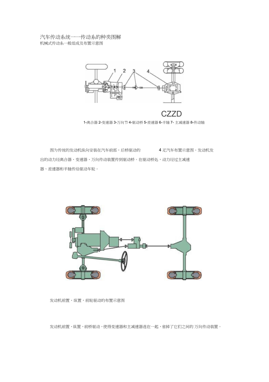 汽車傳動系統(tǒng)_第1頁