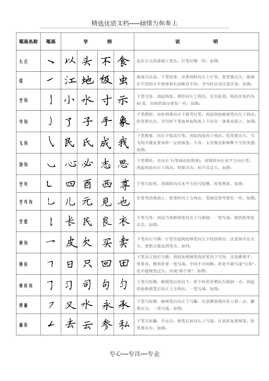 硬筆書法基本筆畫共4頁