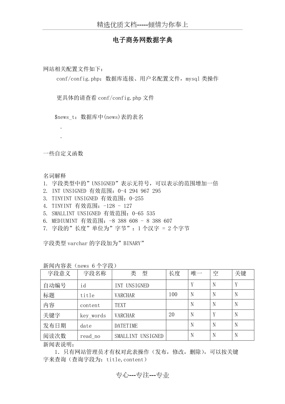 电子商务网数据字典(共4页)_第1页