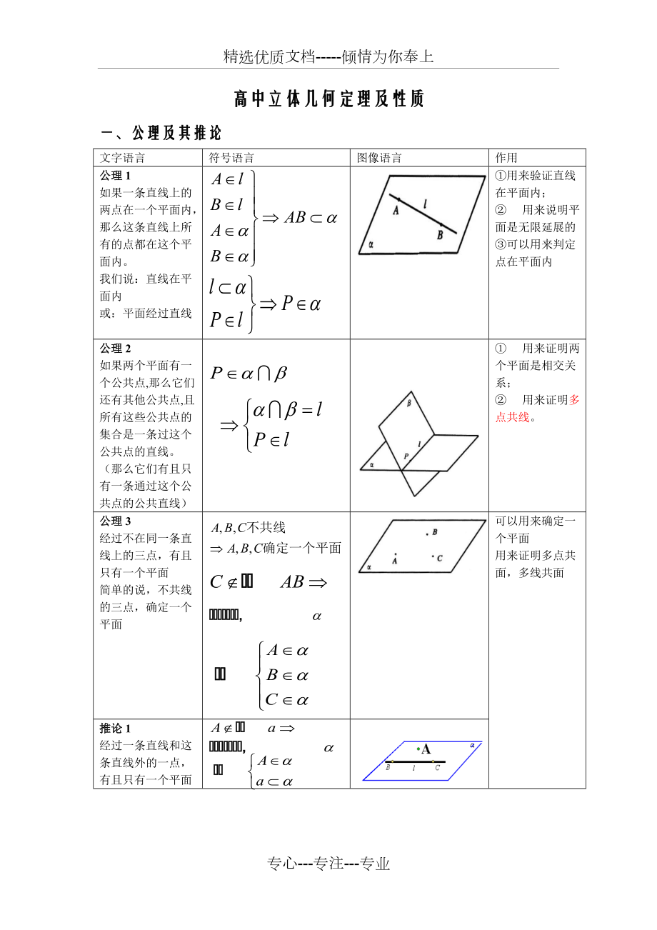 高中立体几何定理及性质(共6页)_第1页