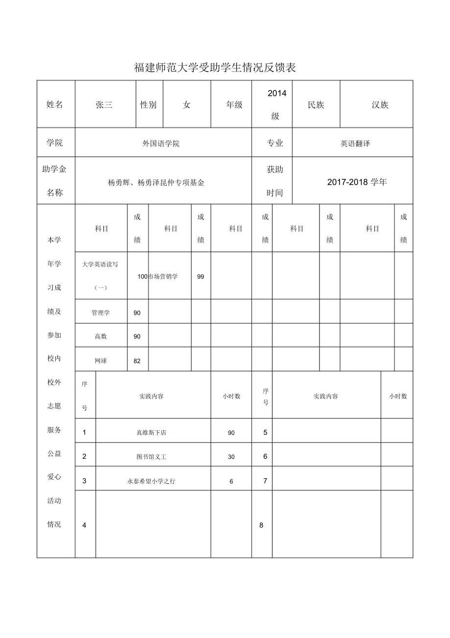 福建師范大學(xué)受助學(xué)生情況反饋表_第1頁