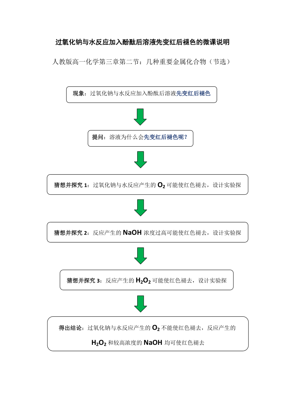 过氧化钠与水反应加入酚酞后溶液先变红后褪色的微课说明