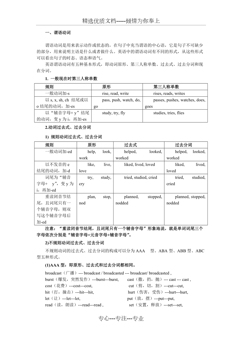 谓语动词、动词时态、语态与非谓语动词(共6页)_第1页