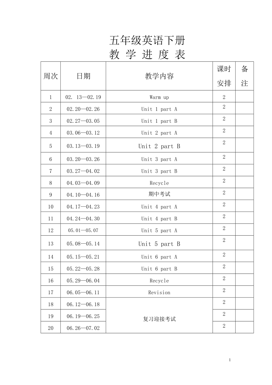 2017新版PEP小學(xué)英語(yǔ)五年級(jí)下冊(cè)全冊(cè)教案[共85頁(yè)]_第1頁(yè)