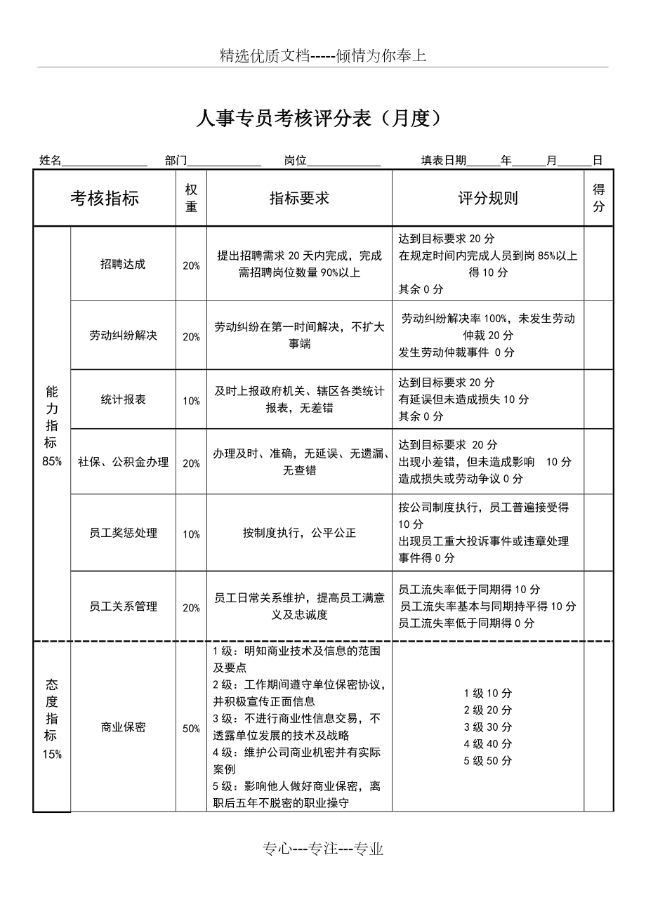 人事专员绩效考核表(共2页)_第1页