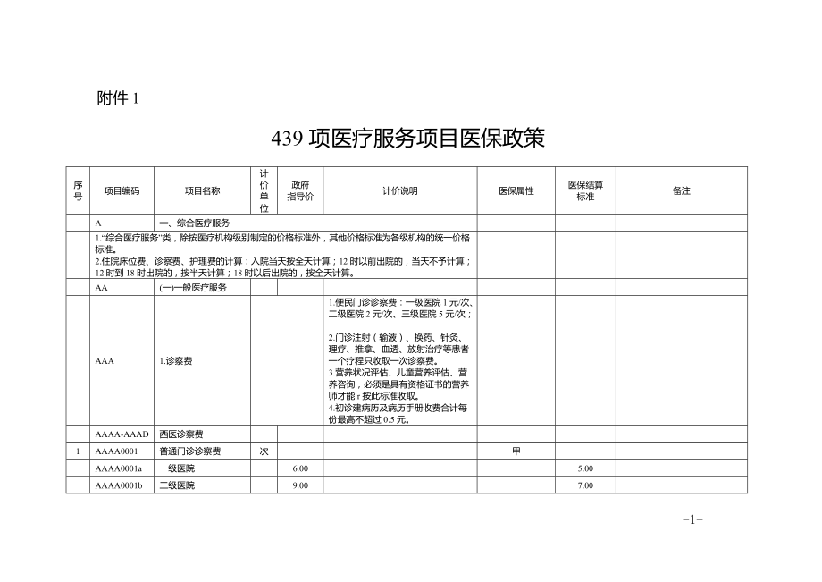 439项医疗服务项目医保政策[共38页]_第1页