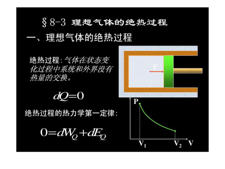 理想氣體的絕熱過程_第1頁