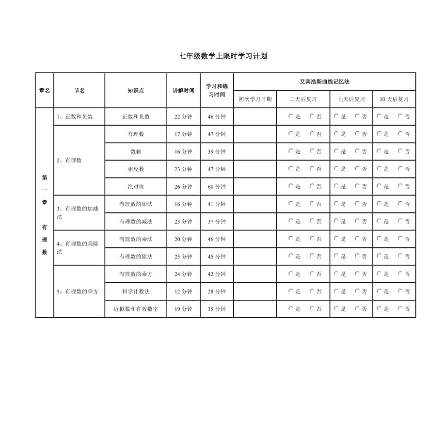 七年级数学上限时学习计划_第1页