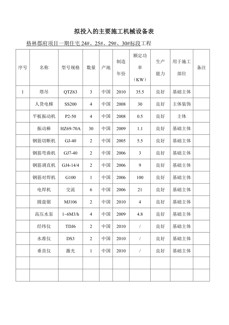 拟投入的主要施工机械设备表_第1页