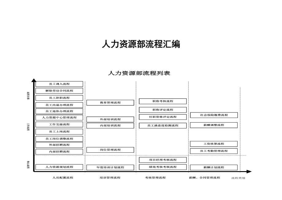 人力資源部流程匯編（全套）【一份非常好的專業(yè)資料】_第1頁