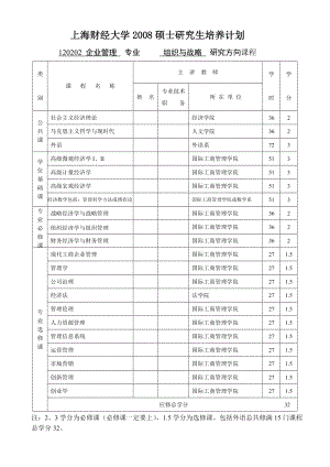 上海財經(jīng)大學(xué)碩士研究生培養(yǎng)計劃