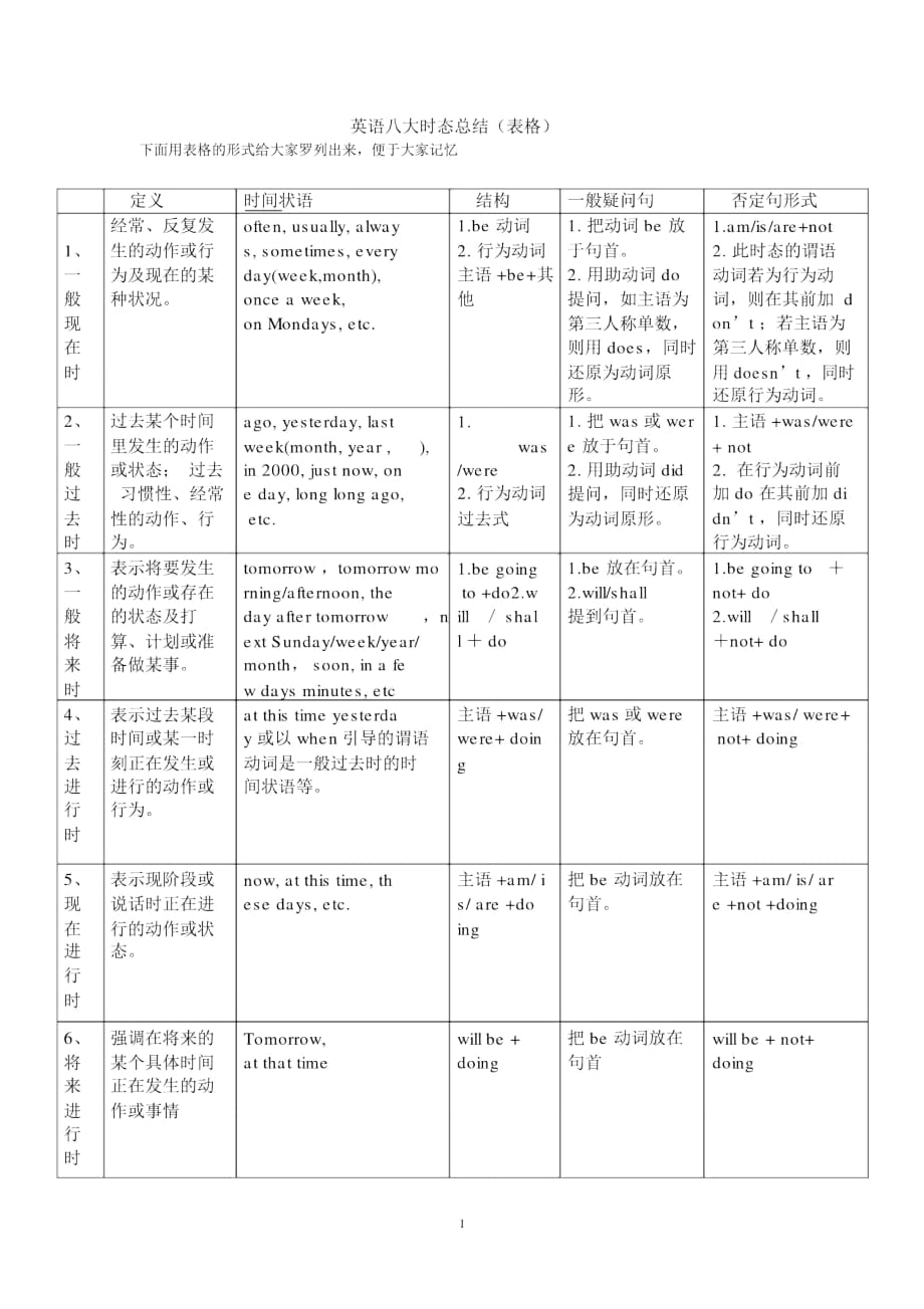 八种时态表格_第1页