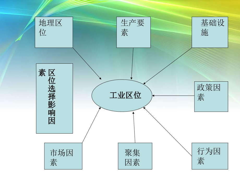 上海宝钢区位优势分析_第1页