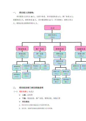 項目組織架構(gòu)